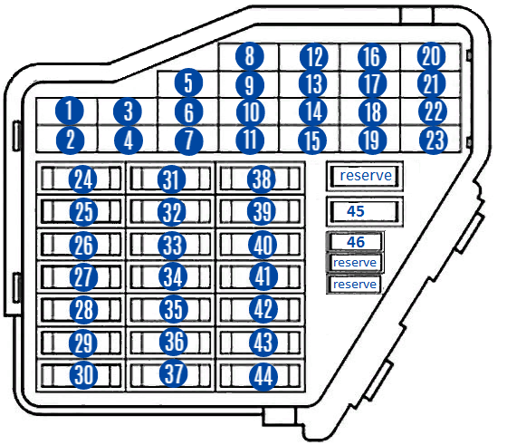 Instrument panel fuse box diagram: Volkswagen Passat B5 (1997-2005)