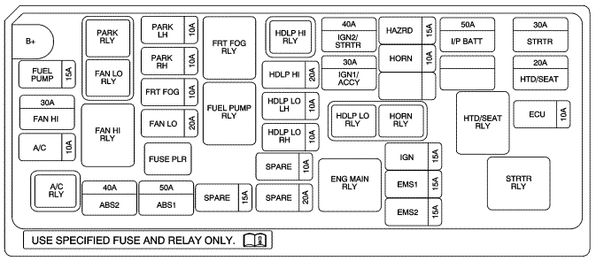 Diagram of the engine compartment fuse box cover Chevy Spark m300