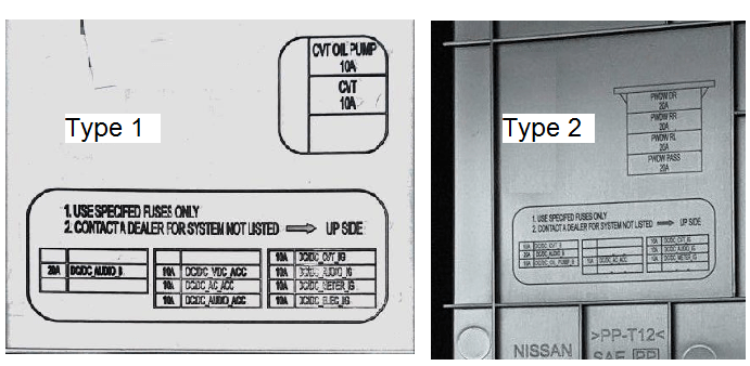 Description of the purpose of the fuses on the plastic cover (Rogue Sport / Qashqai j11)