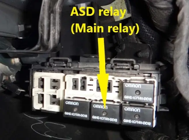 ASD / Main relay location (Jeep Patriot 2007-2017) - Type 1